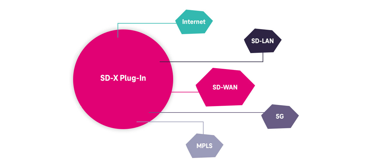 Grafik-SD-X-In